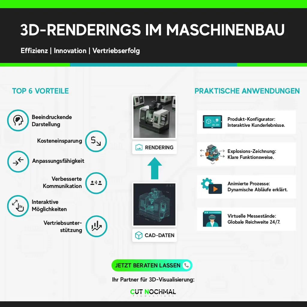 Infografik-Maschinenbau-3D-Rendering Infografik: Vorteile und Anwendungen von 3D-Renderings im Maschinenbau-Marketing. Visualisierung von Industrieanlagen, Produktkonfiguratoren, Kostenersparnis und Vertriebsunterstützung
